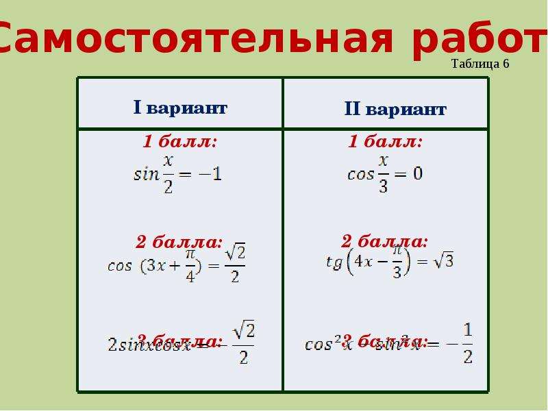 Технологическая карта простейшие тригонометрические уравнения