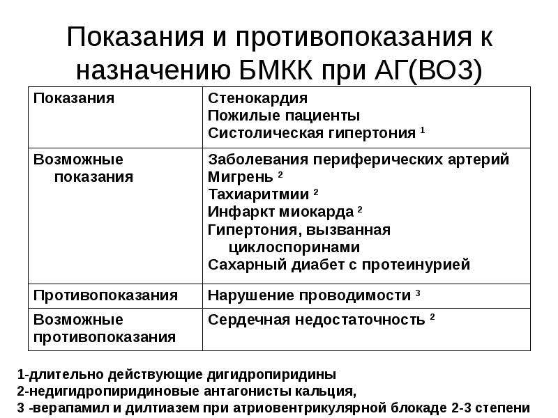 Дикарб. БМКК показания и противопоказания. Тоцилизумаб показания. Тоцилизумаб противопоказания. Тоцилизумаб побочные эффекты.