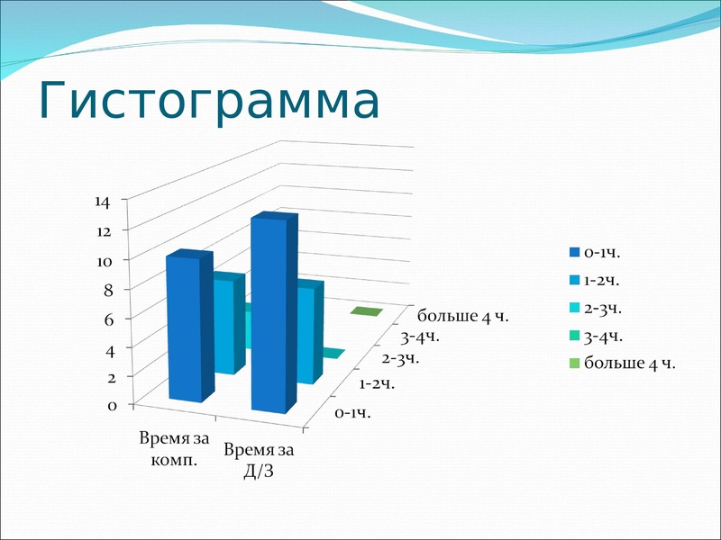 Проект по статистике 11 класс