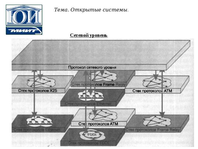 Понятия открытый. Основные понятия открытых систем. Раскрыть систему сп3с4п60в?. Открытые системы Шкред. Открытая система m 0 e 0.