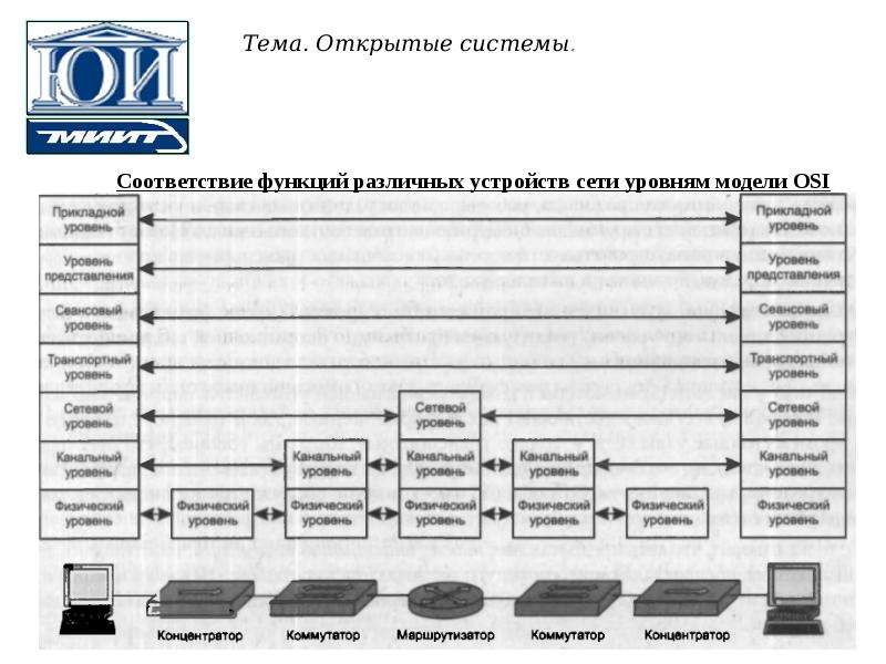 Открой систему