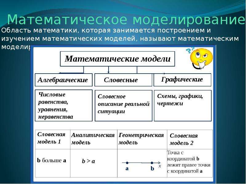 Математика в информатике проект