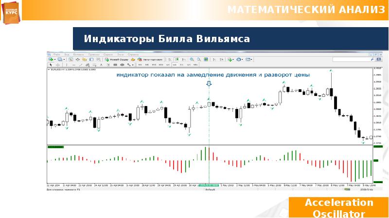 Математический анализ картинки