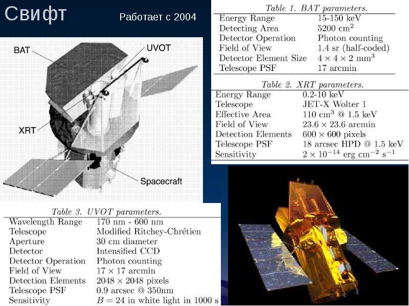 Swift combine. Пиксельный телескоп. Arcsecond per Pixel in Telescope.