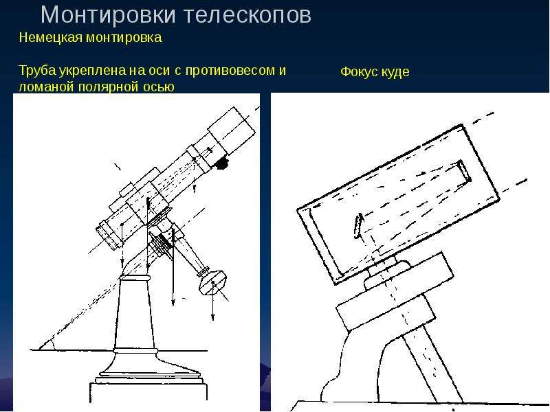 Монтировка добсона чертежи