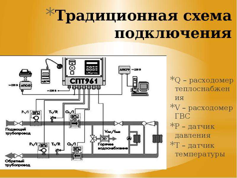 Отдел теплоснабжения. ГВС расходомер схема. СПТ 961 схема подключения. СПТ 961 схема подключения расходомеров. Классическая схема системы управления.