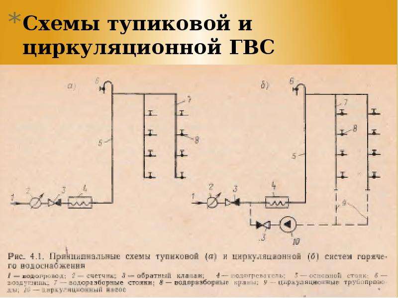 Схема циркуляции гвс