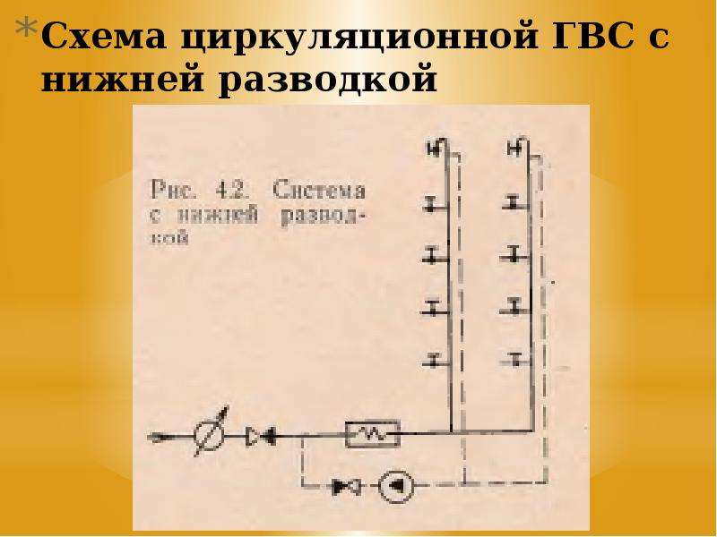 Открытая схема гвс с циркуляцией