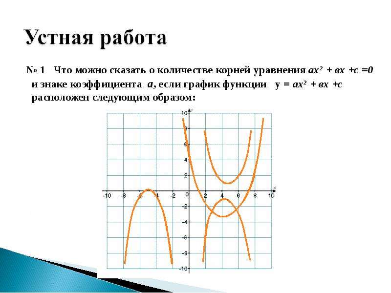 На рисунке изображен график функции у ах2 вх с каковы знаки коэффициентов а и с