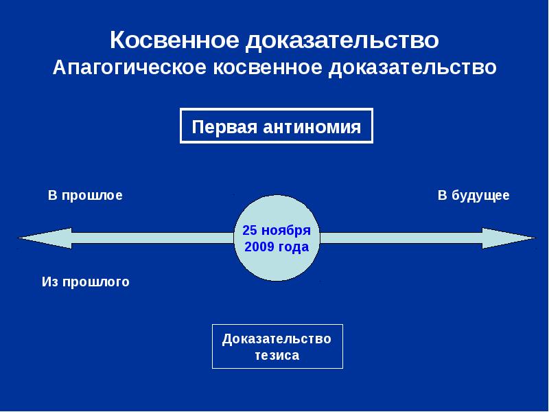 Косвенные доказательства это