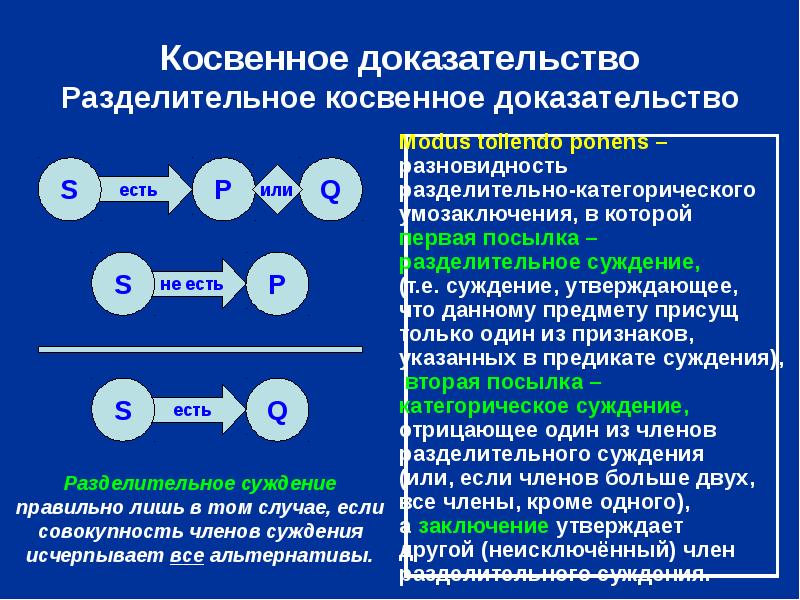 Структура доказательства в логике