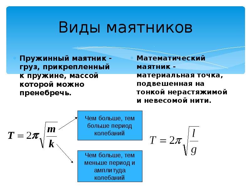 Скорость груза маятника