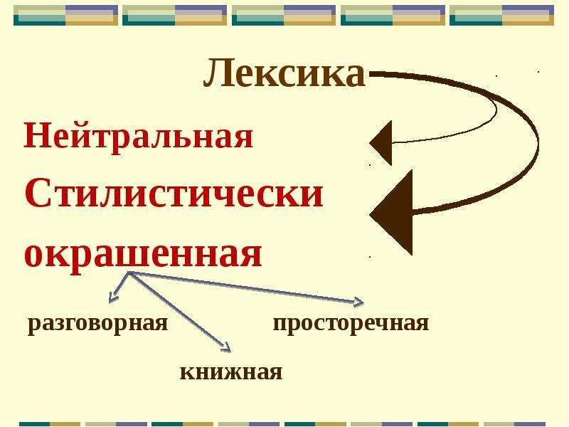 Книжные разговорные просторечные