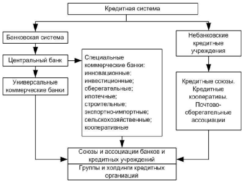 Канал банковского кредитования схема