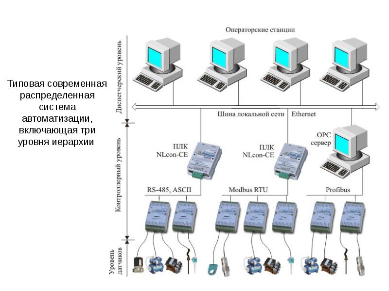 Асу состоит из блоков схем компьютеров подсистем