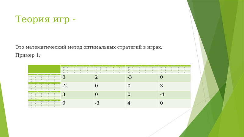 Теория игр 11 класс информатика презентация