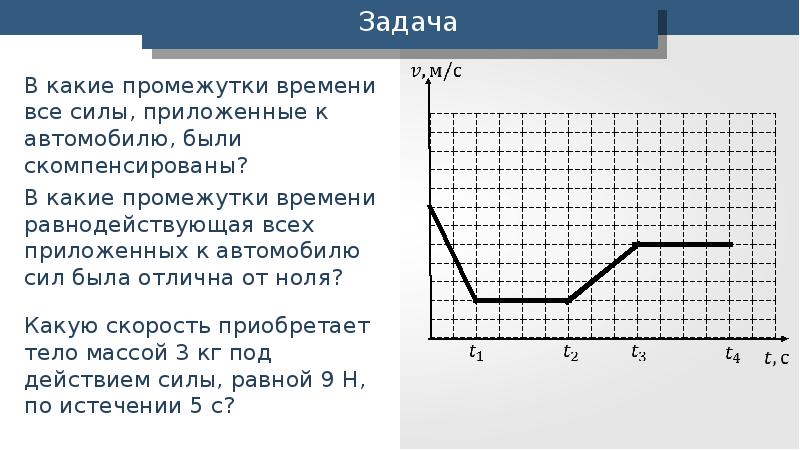 На рисунке приведены графики зависимости от времени модуля равнодействующей сил приложенных