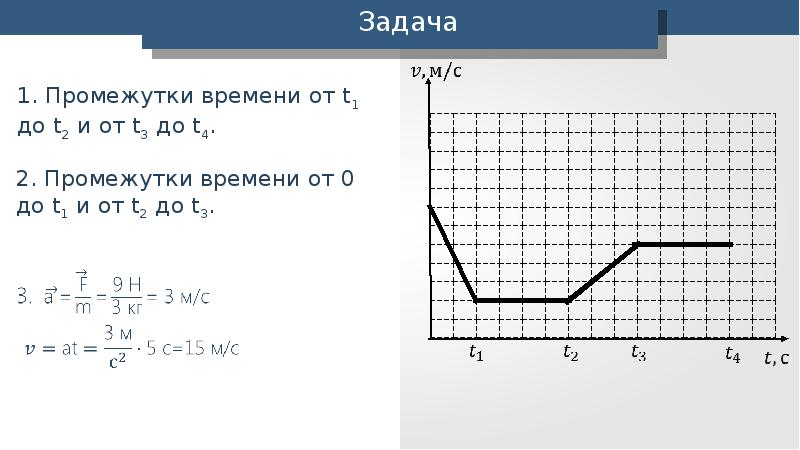 Интервалов времени на графике. В какие промежутки времени все силы. Задачи на промежутки времени. Задача по промежуткам времени. На каком промежутке времени действие всех сил было скомпенсировано?.