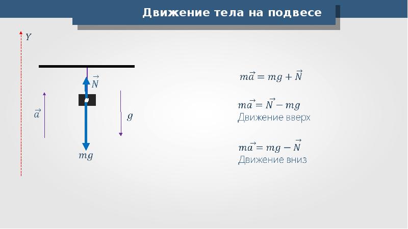 Ускорение направлено вверх. Движение тела на подвесе. Тело движется на подвесе вверх. Движение тела на подвесе вниз. Тело на подвесе физика.