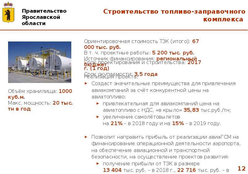 Ярославль аэропорт расписание. Аэропорт федерального значения. Расписание автобусов Туношна Ярославль. Аэропорта Ярославль (Туношна) концепция до 2030 года.
