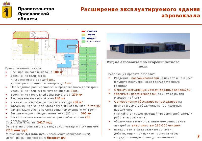 Туношна сочи расписание рейсов. Туношна аэропорт схема. Туношна аэродром схема. Схема аэропорта Ярославль. Туношна проект аэропорта планы развития.