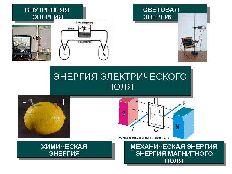 Химическая энергетика презентация