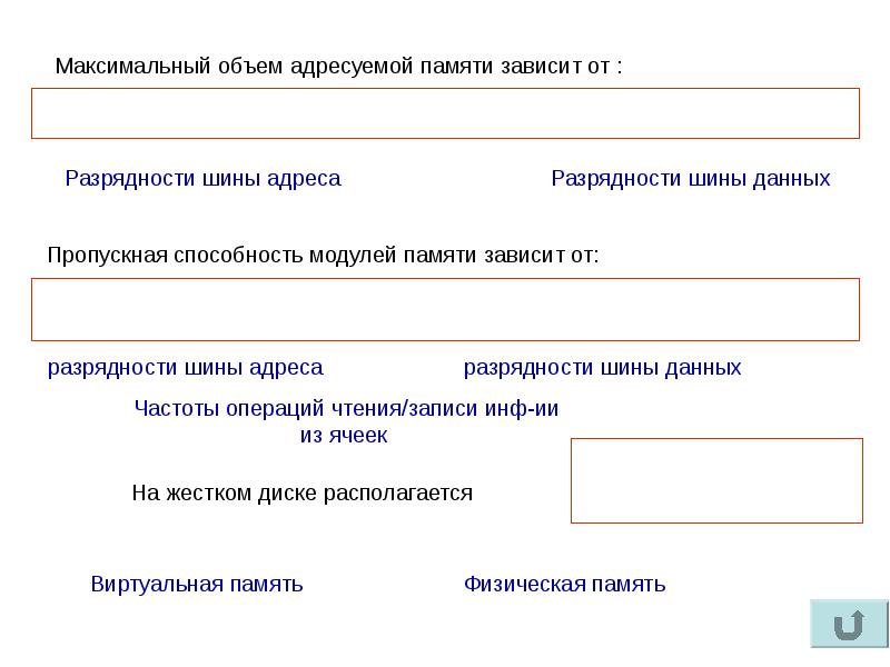 Запрос максимум. Чему равен объем адресуемой памяти.