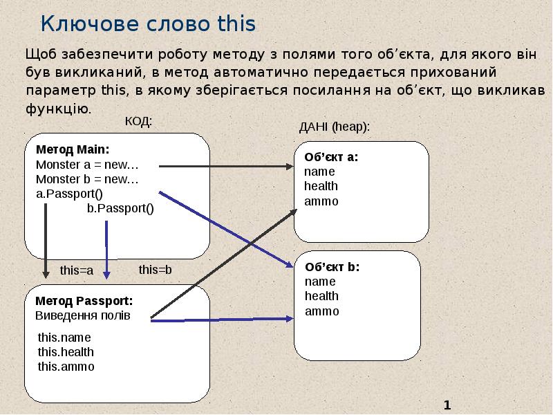 Предложение со словом this