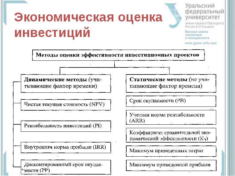 Критерии и методы оценки инвестиционных проектов диплом