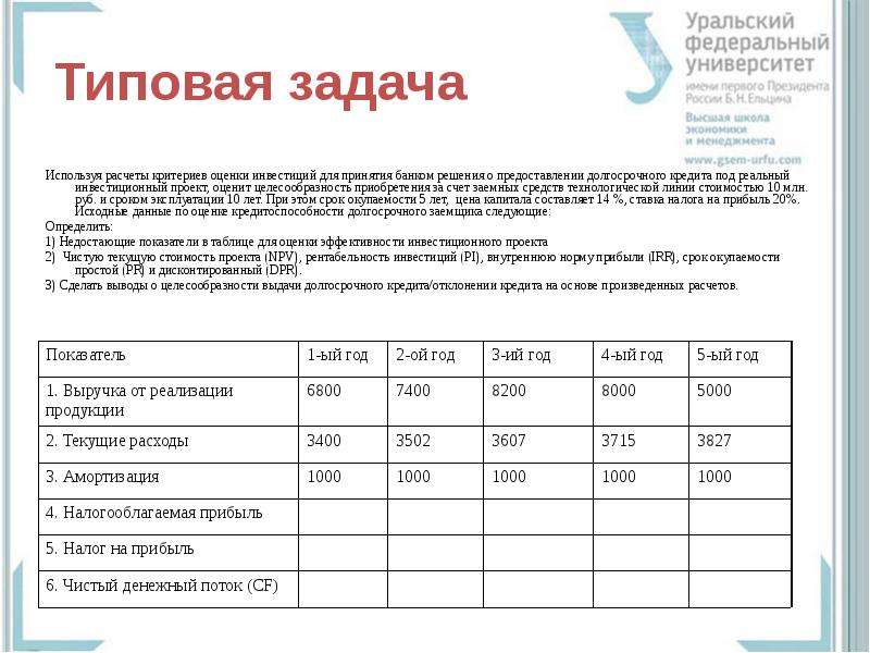 Оценка эффективности федеральных проектов