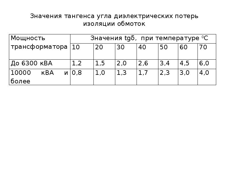 Тангенс потерь изоляции. Тангенс угла диэлектрических потерь норма. Тангенс диэлектрических потерь трансформатора. Тангенс обмоток трансформатора норма.