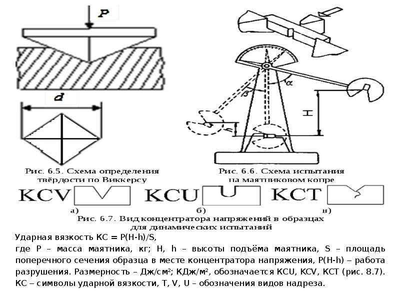 Гост образцы kcv