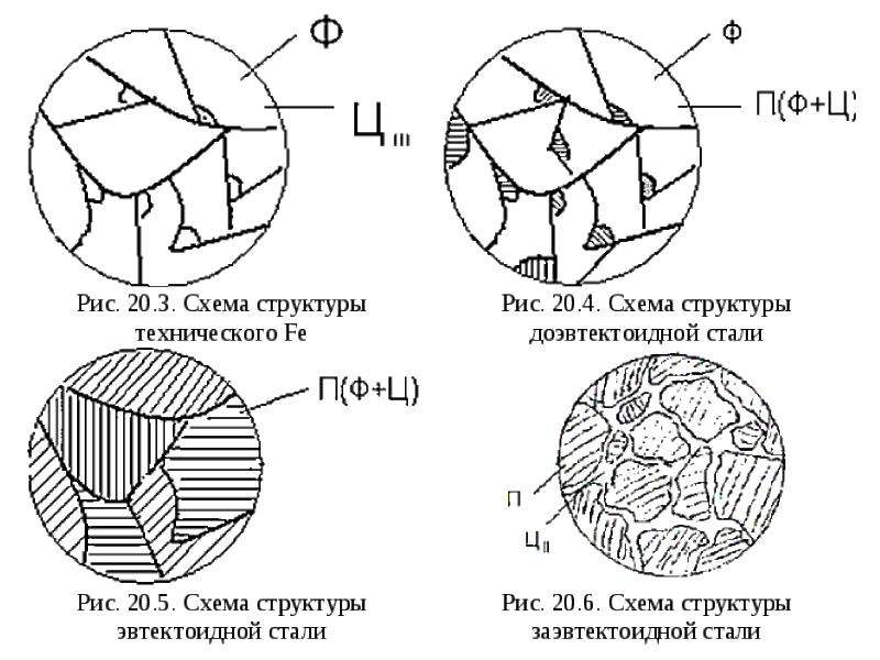 Схема выбора материала для производства материаловедение