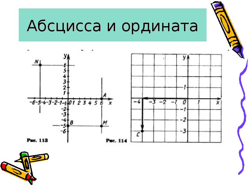 Абсцисс точки рисунок. Абсцисса. Абсцисса и ордината. Аргумент и абсцисса. Ордината Графика.