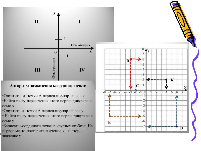 Отметьте на координатной плоскости точки