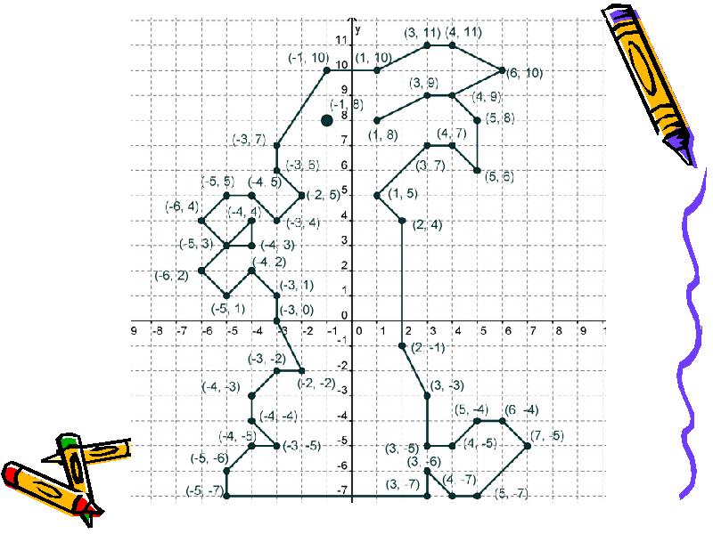 Прямоугольные координаты на плоскости 6 класс. Декартова система координат 6 класс. Математика 6 класс декартова система координат. Координаты на плоскости. Координатные рисунки.