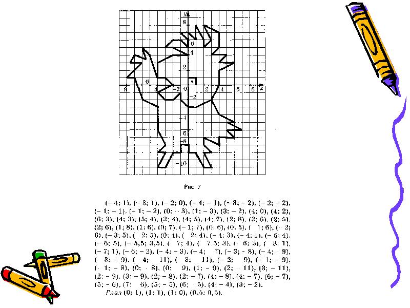 Координатная плоскость 6 класс рисунки страус