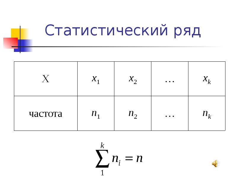 Простой статистический ряд