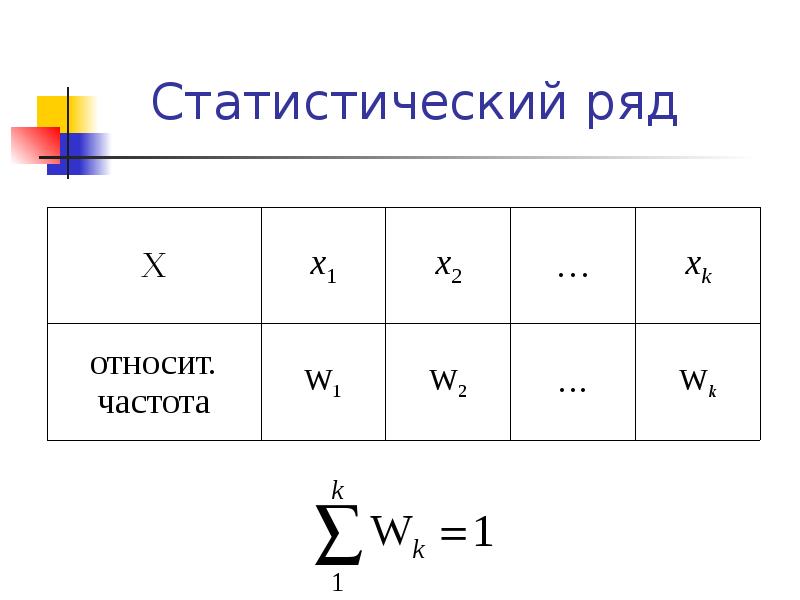 Элементы математики