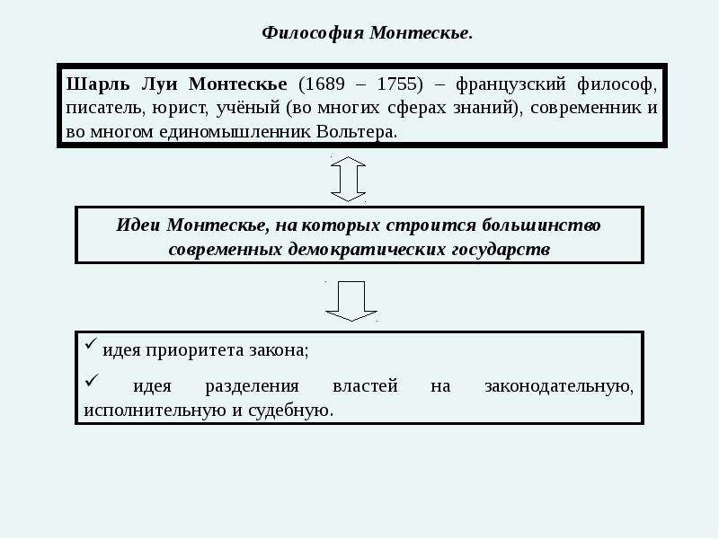 Особенность французского выговора 7. Философия французского Просвещения. Деистическое направление. Деистическое направление в философии.