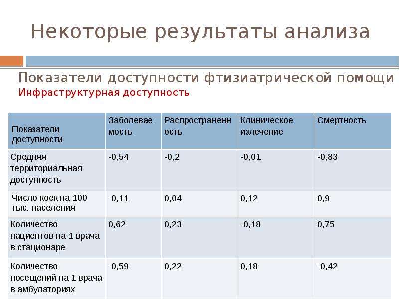 Статистический регион