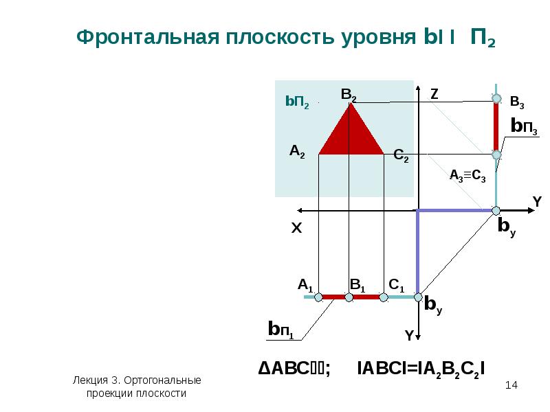 Профильная плоскость уровня