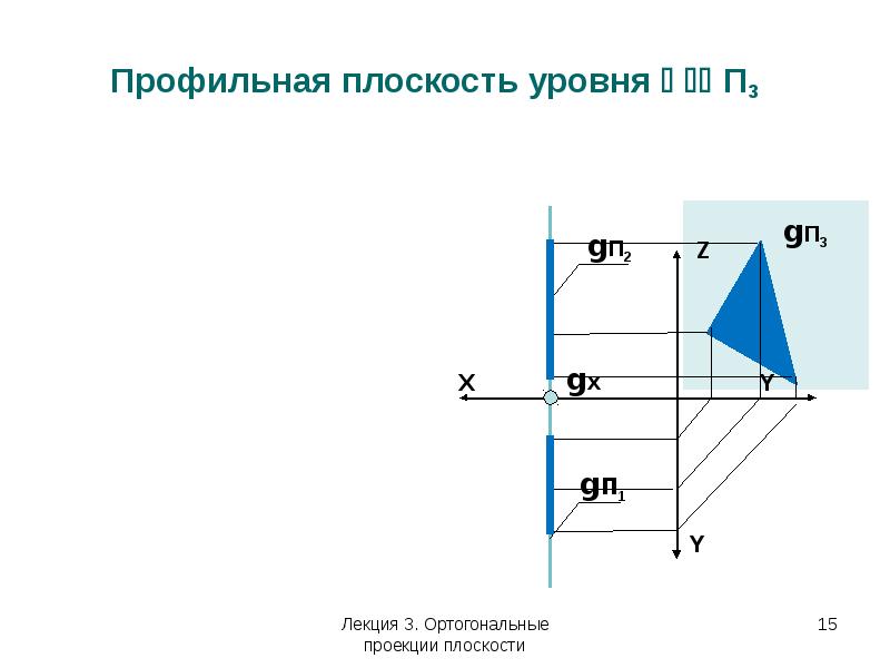 Профильная плоскость проекции