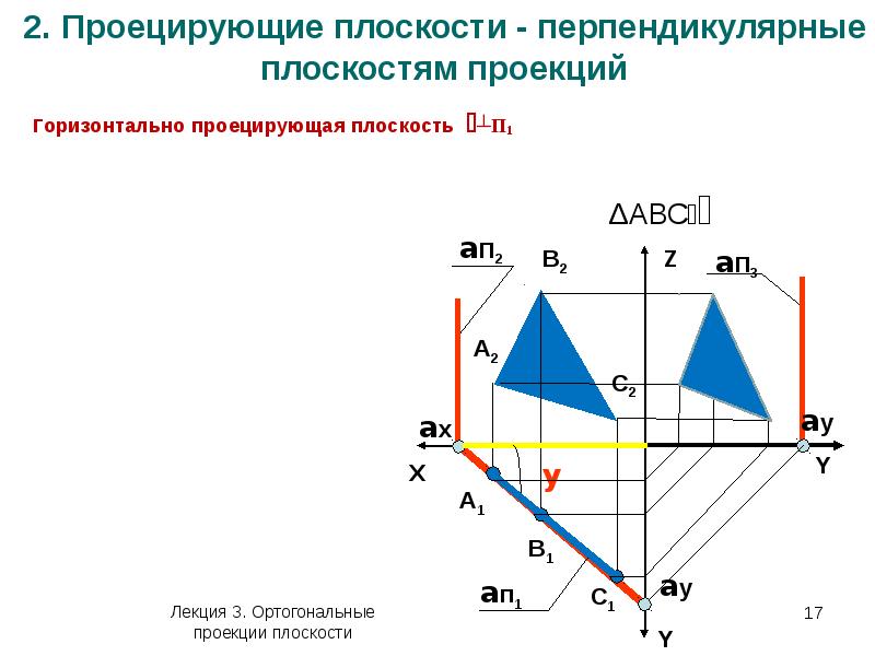 Проекция высоты на плоскость. Проекция горизонтально проецирующей плоскости. Ортогональная система двух и трех плоскостей проекций. Чертеж горизонтально проецирующей плоскости. Проекция горизонтально проецирующей прямой на п1.