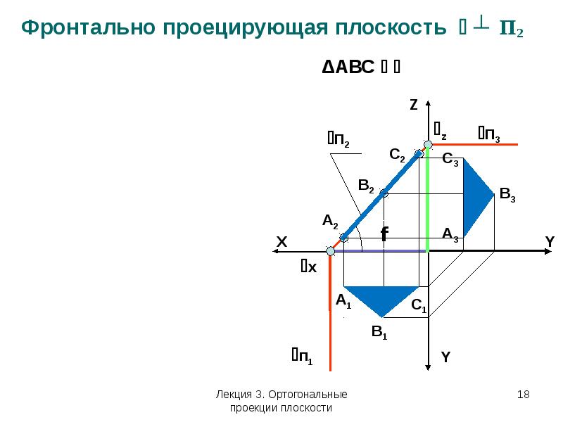 Найти ортогональную проекцию на плоскость