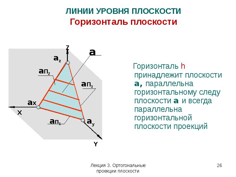 Относительная плоскость