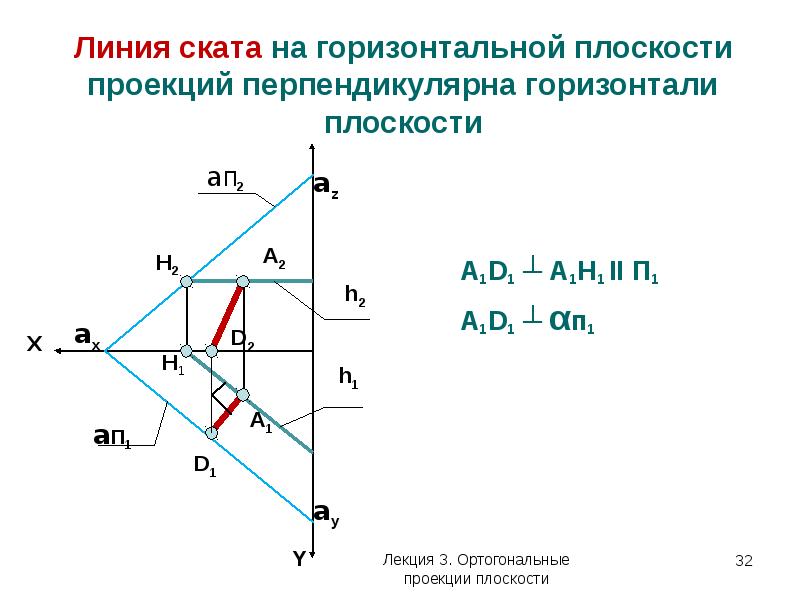 Принадлежит горизонтальной плоскости проекций