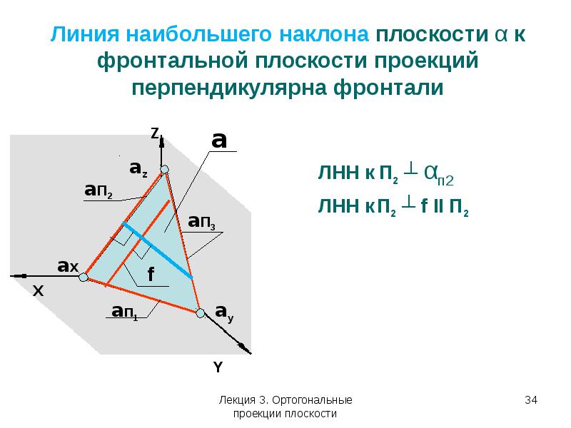 Ортогональная проекция вектора