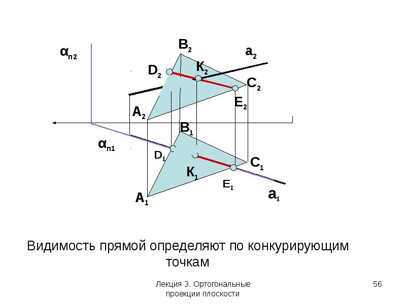 Две точки конкурируют относительно плоскости п2 на чертеже