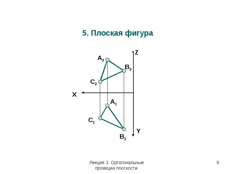 Ортогональная плоскость